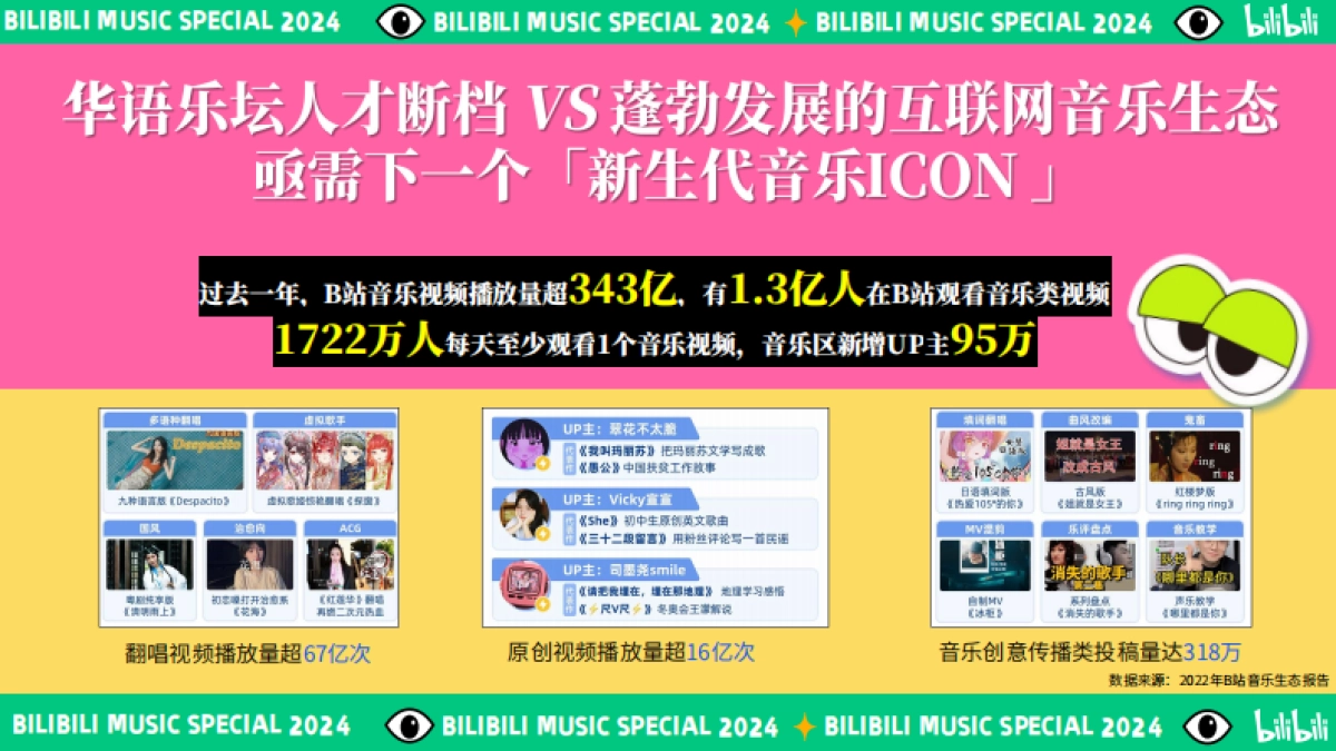 2024bilibili《元气新声·音乐季》招商通案_第2页