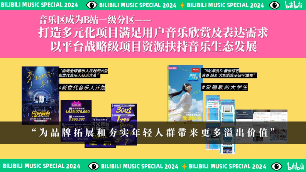2024bilibili《元气新声·音乐季》招商通案_第3页