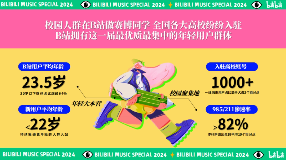 2024bilibili《元气新声·音乐季》招商通案_第5页