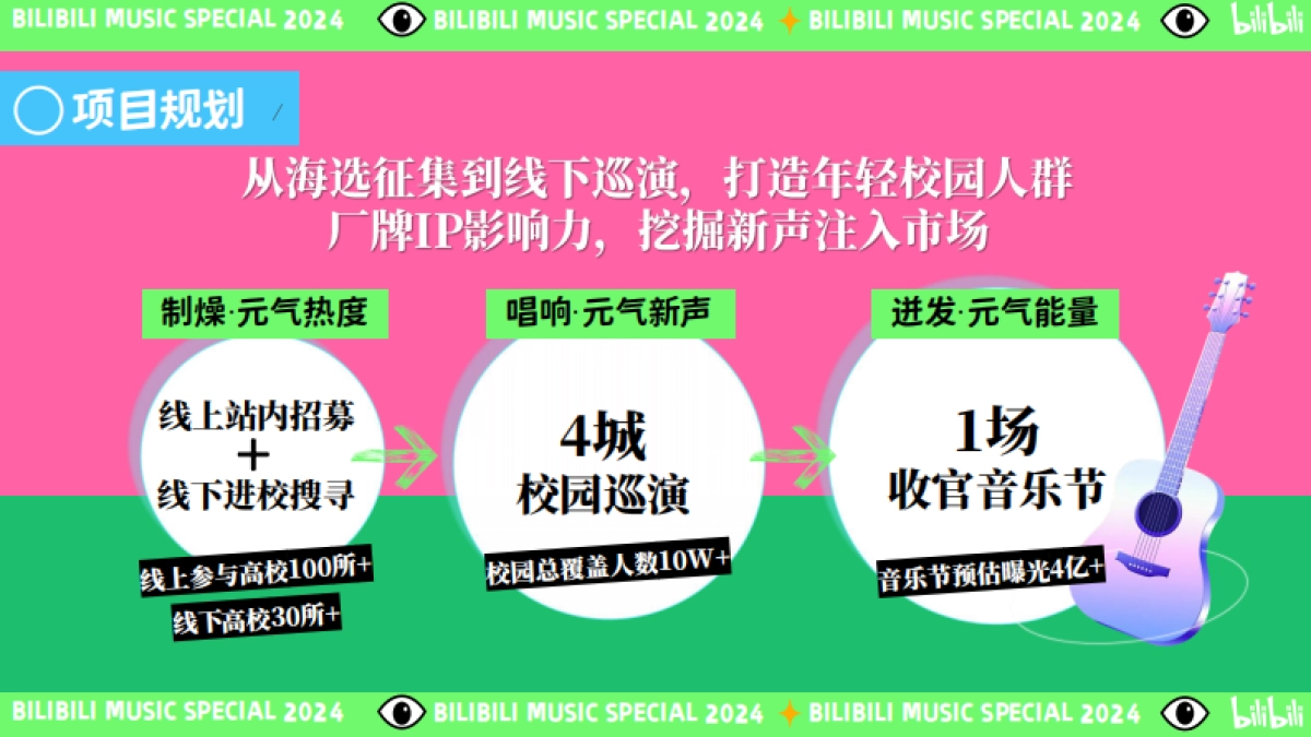 2024bilibili《元气新声·音乐季》招商通案_第9页