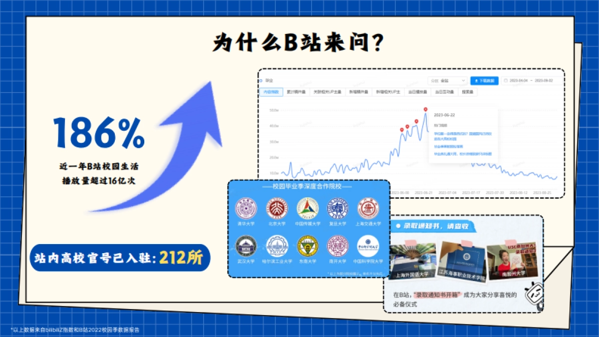 2024bilibili毕业季《人生三问》招商通案_第5页