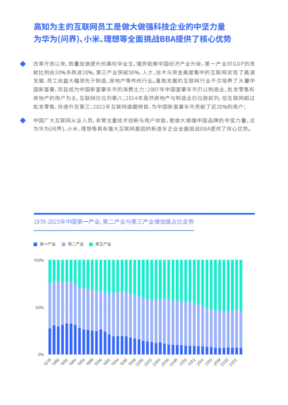2024富豪车市洞察报告：高知富豪重塑中国高端车市_第10页