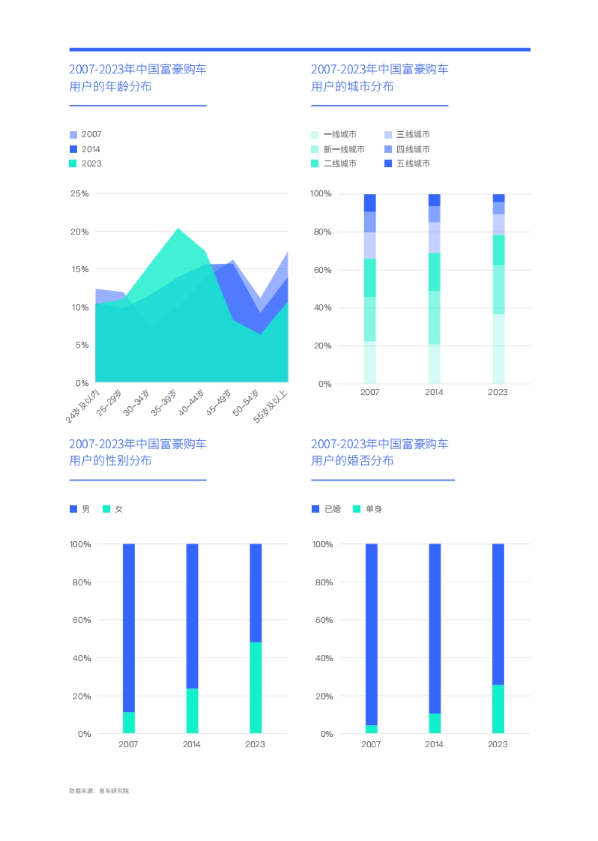 2024富豪车市洞察报告：高知富豪重塑中国高端车市_第9页