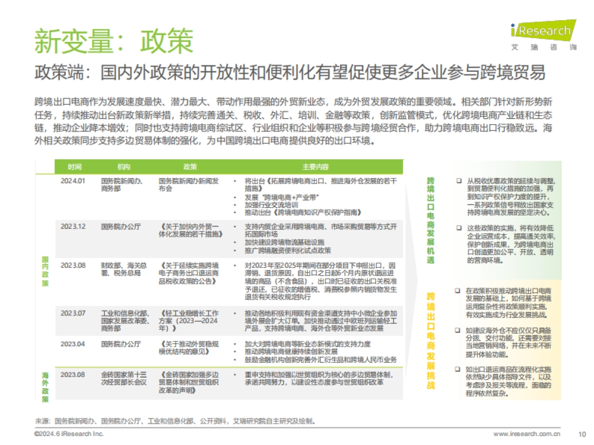 2024年中国跨境电商软件服务行业报告_第10页