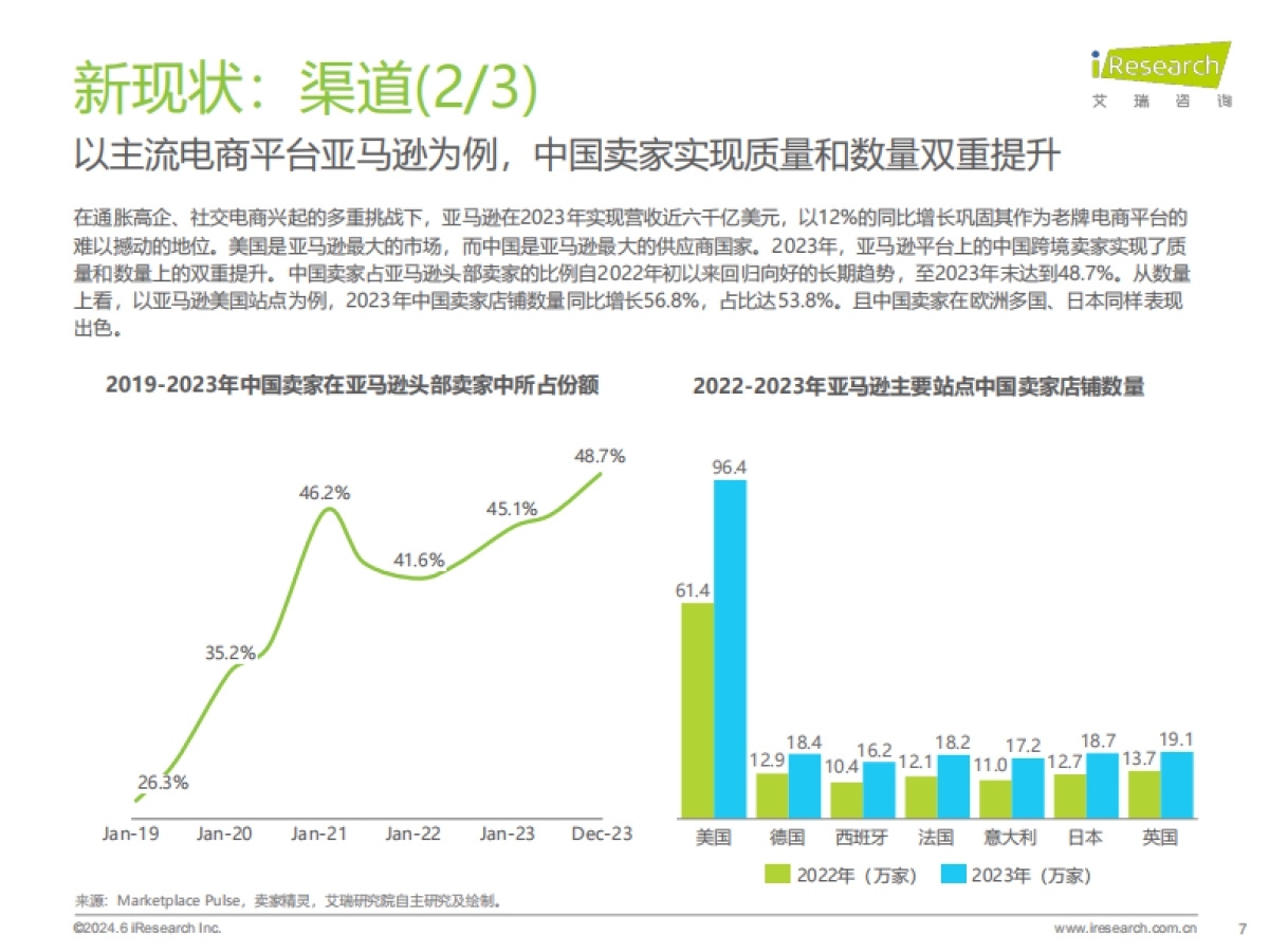 2024年中国跨境电商软件服务行业报告_第7页