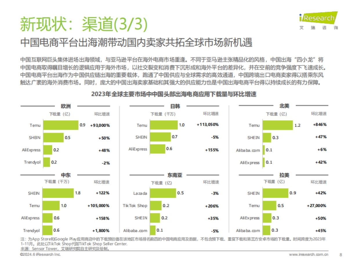 2024年中国跨境电商软件服务行业报告_第8页