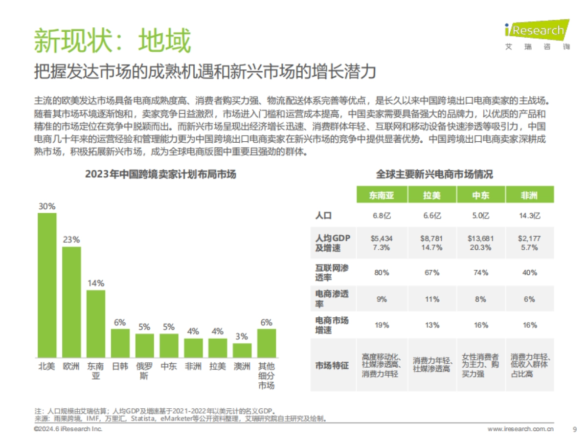 2024年中国跨境电商软件服务行业报告_第9页