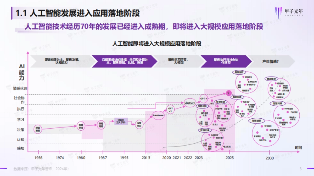 2024人工智能开源大模型生态体系研究报告_第3页