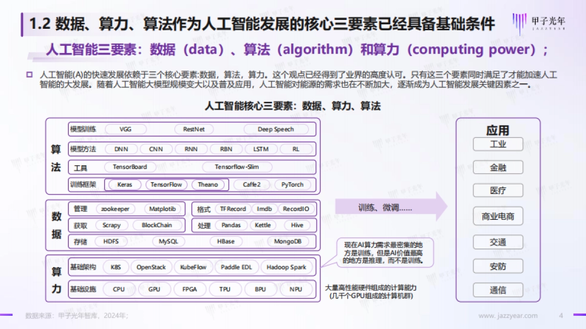 2024人工智能开源大模型生态体系研究报告_第4页