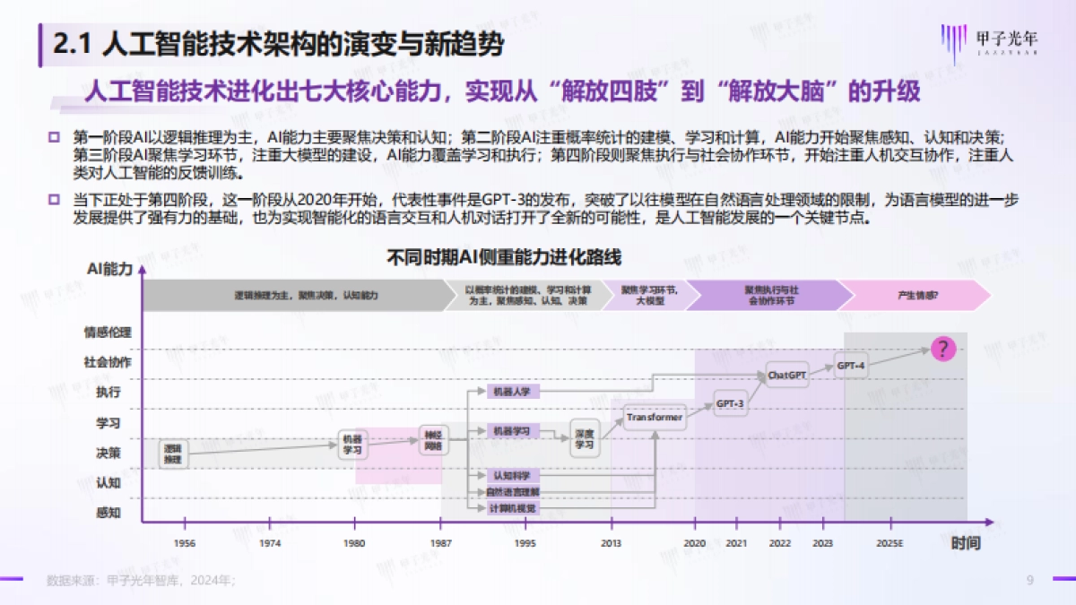 2024人工智能开源大模型生态体系研究报告_第9页