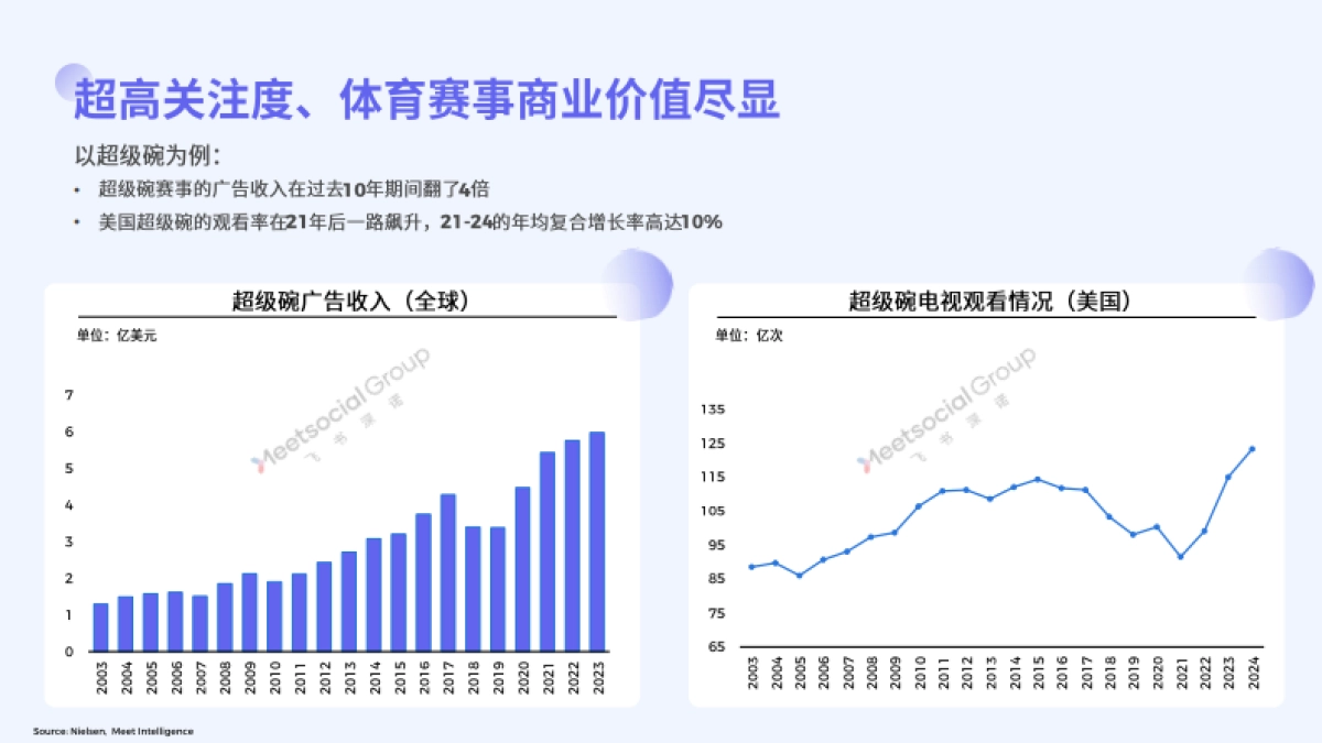 2024体育营销趋势报告_第5页