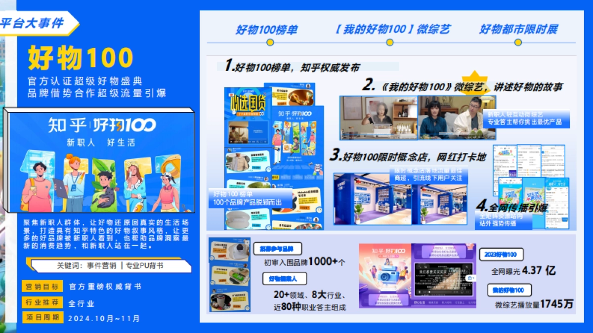 2024知乎招商IP通案项目手册_第10页