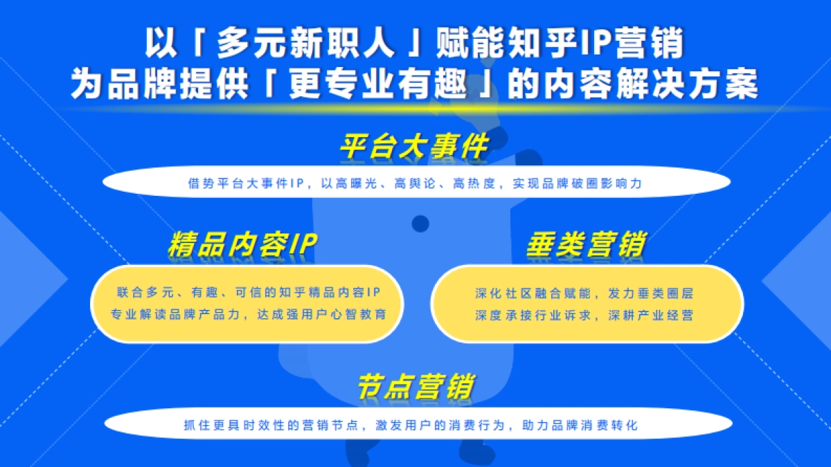 2024知乎招商IP通案项目手册_第2页