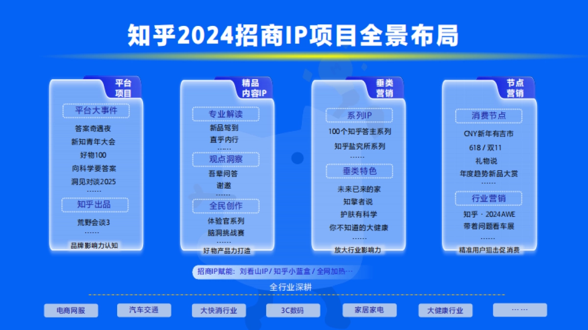 2024知乎招商IP通案项目手册_第3页