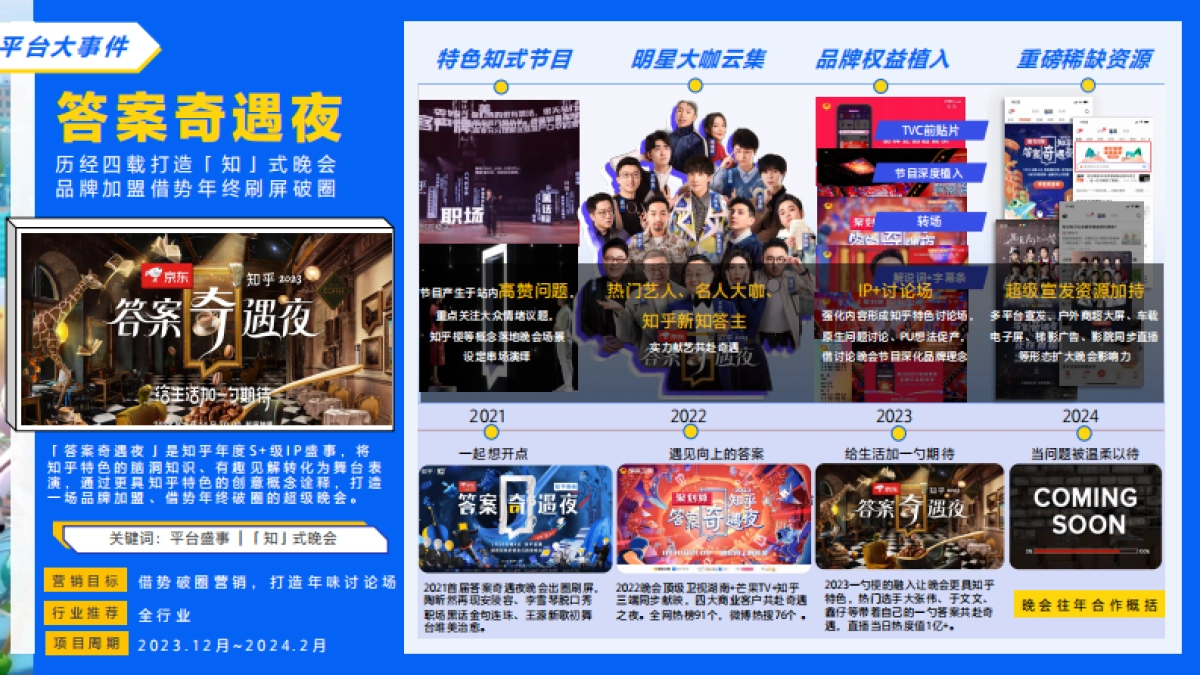 2024知乎招商IP通案项目手册_第5页