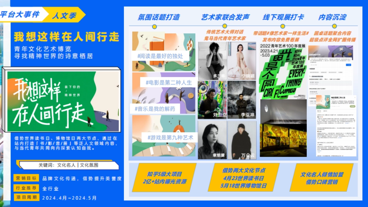 2024知乎招商IP通案项目手册_第6页