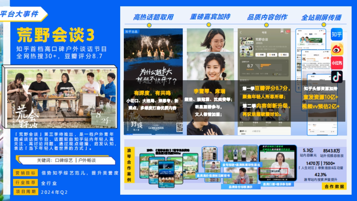 2024知乎招商IP通案项目手册_第8页