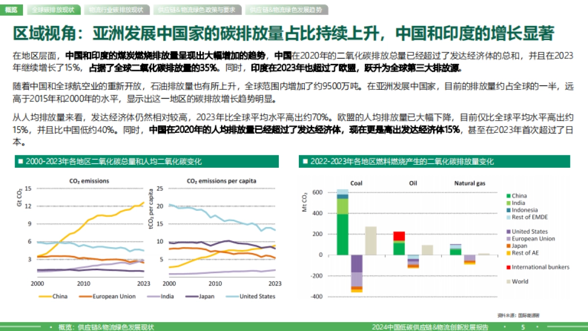 2024中国低碳供应链&物流创新发展报告_第5页