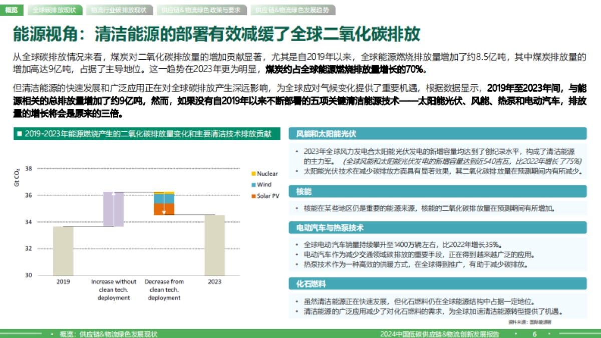 2024中国低碳供应链&物流创新发展报告_第6页