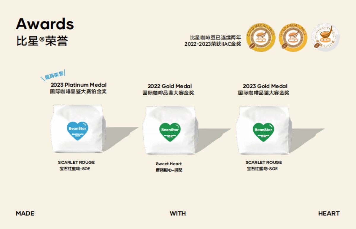 BeanStar比星咖啡品牌手册_第8页