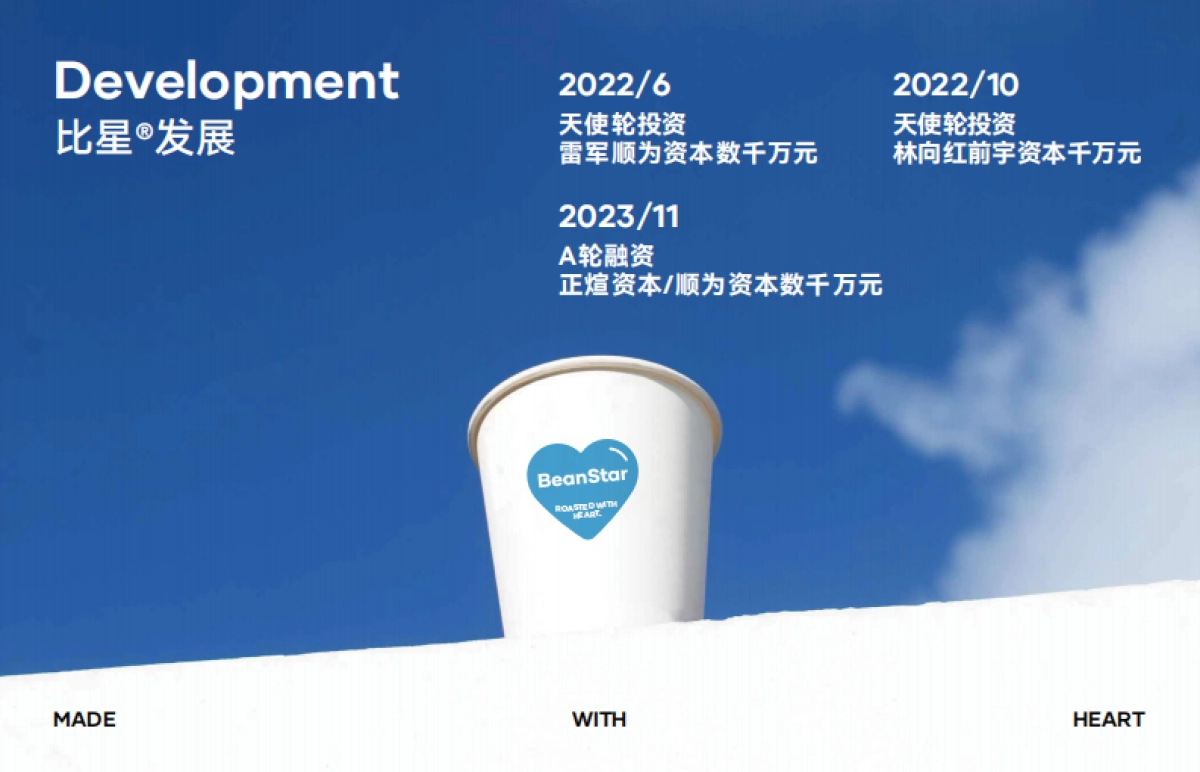 BeanStar比星咖啡品牌手册_第9页