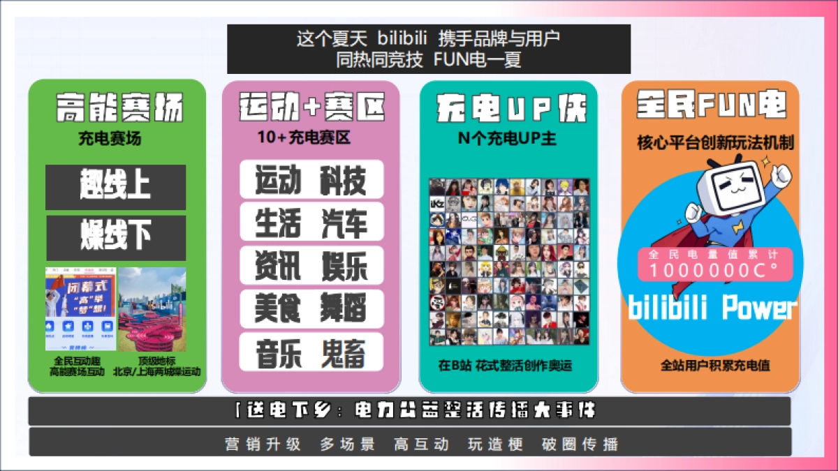 bilibili充电一夏「奥运季」招商通案_第10页