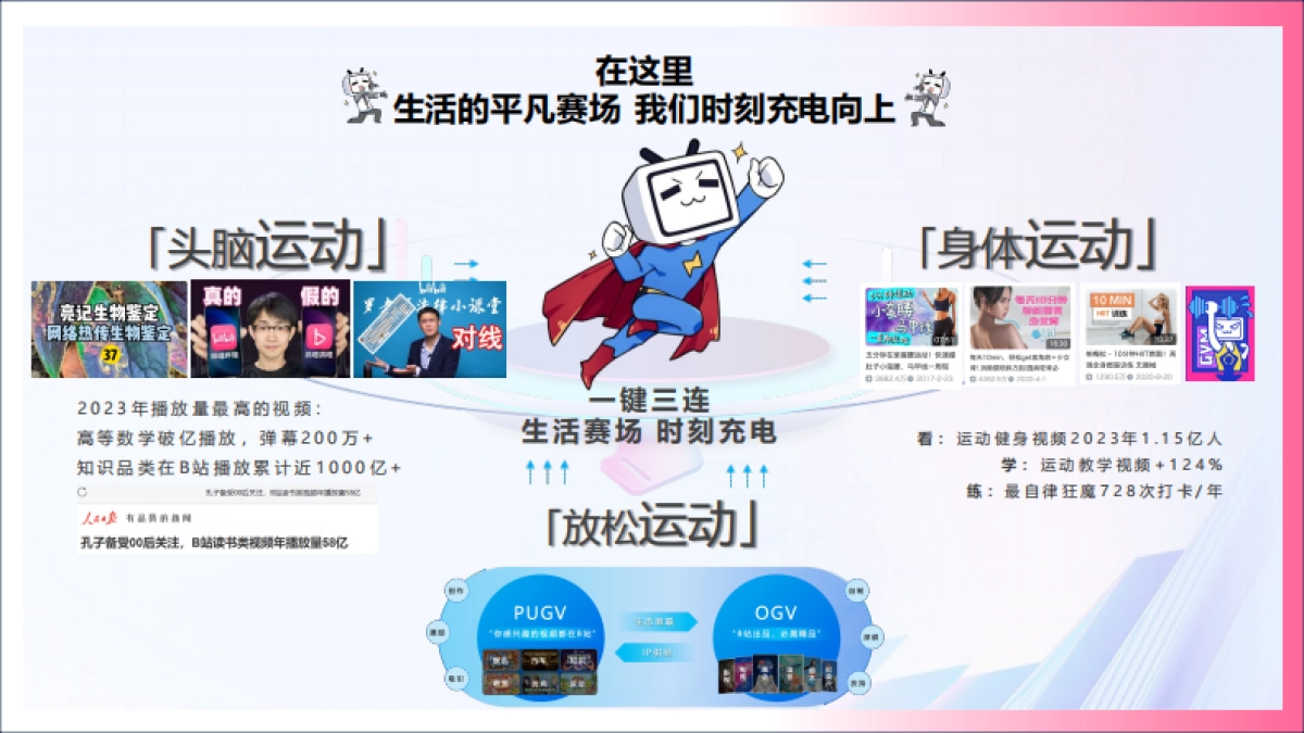 bilibili充电一夏「奥运季」招商通案_第4页