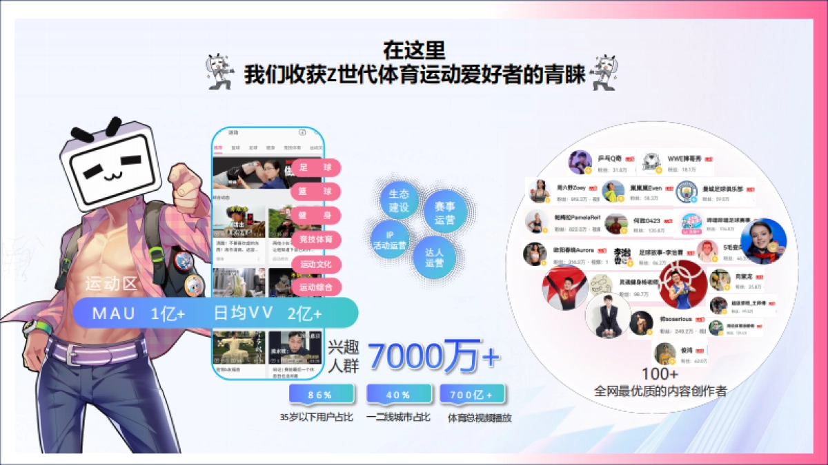 bilibili充电一夏「奥运季」招商通案_第5页