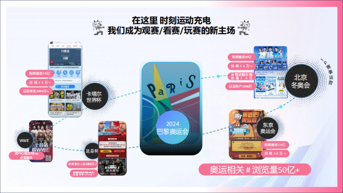 bilibili充电一夏「奥运季」招商通案_第8页