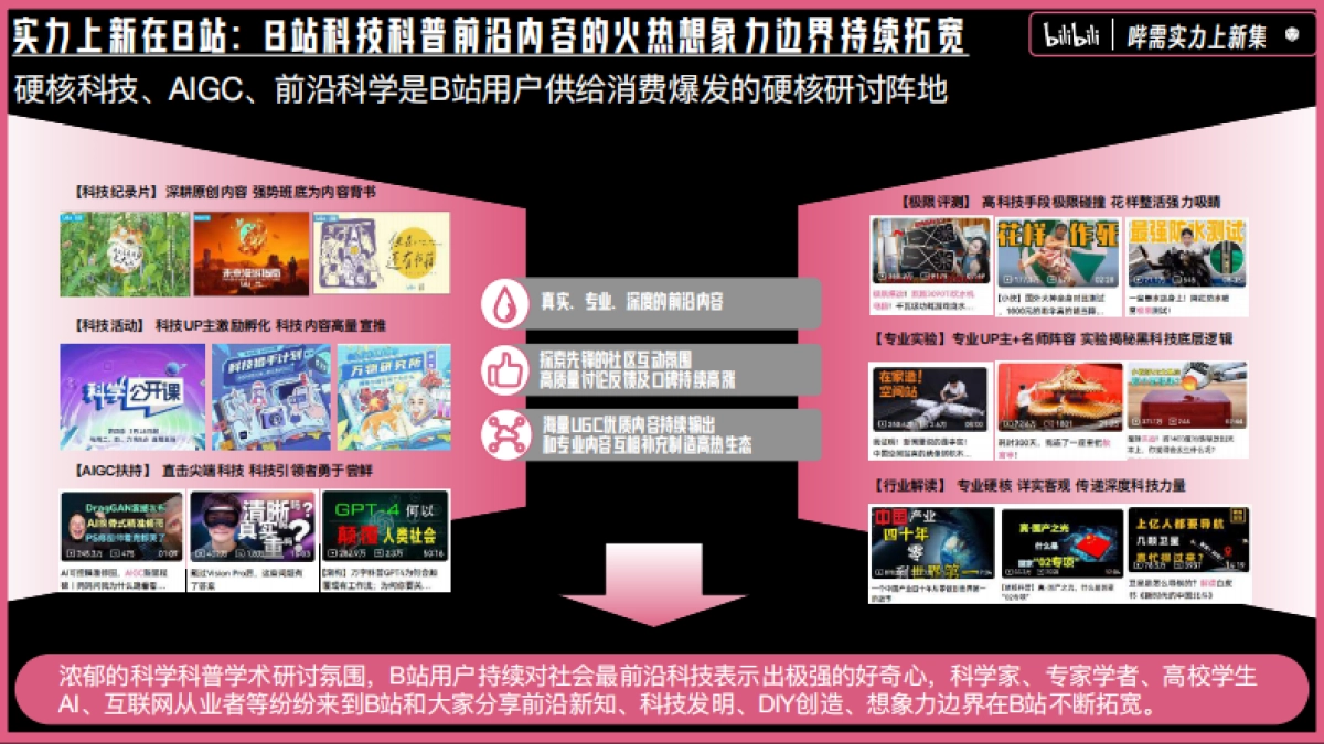 B站自营实力新品营销IP 哔需实力上新集推介案_第5页