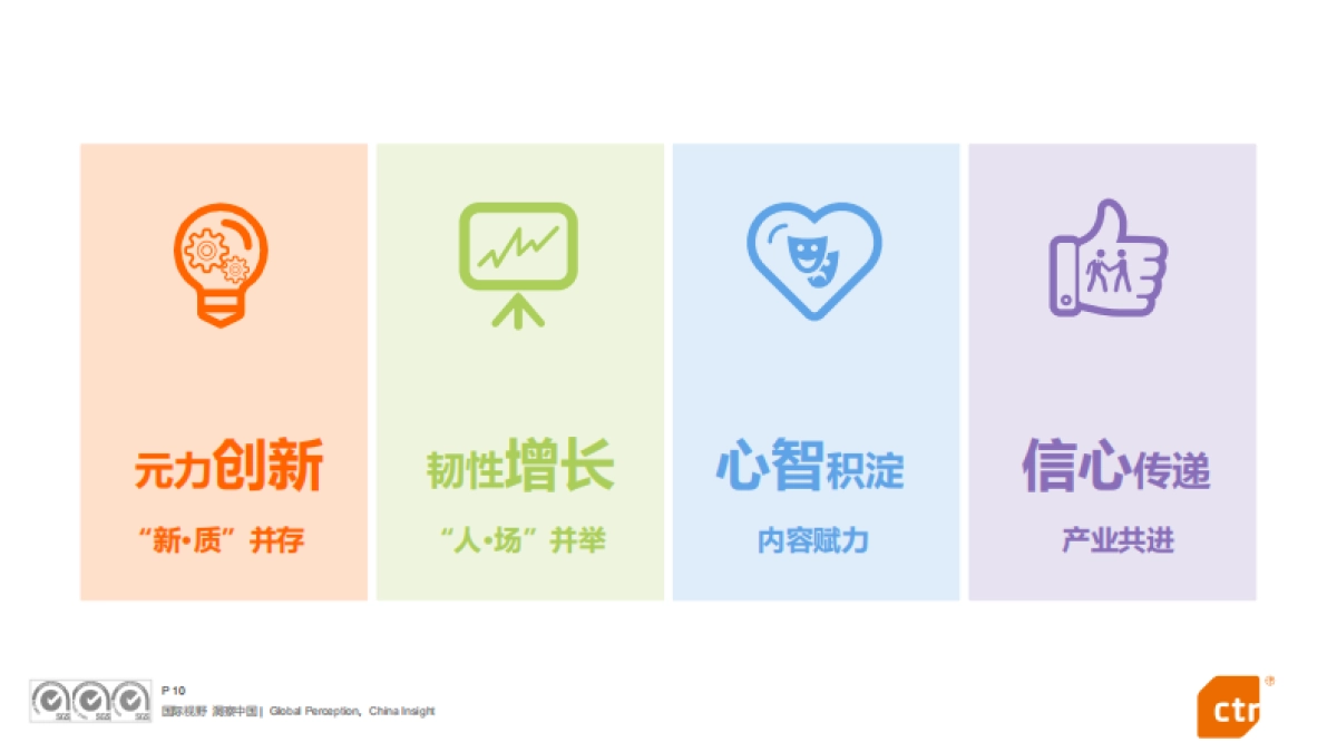 CTR：2024中国广告主营销趋势调查报告_第10页