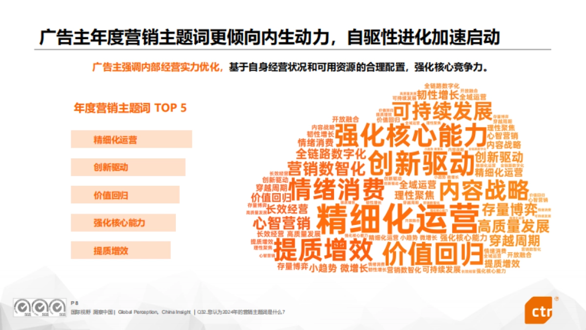 CTR：2024中国广告主营销趋势调查报告_第8页
