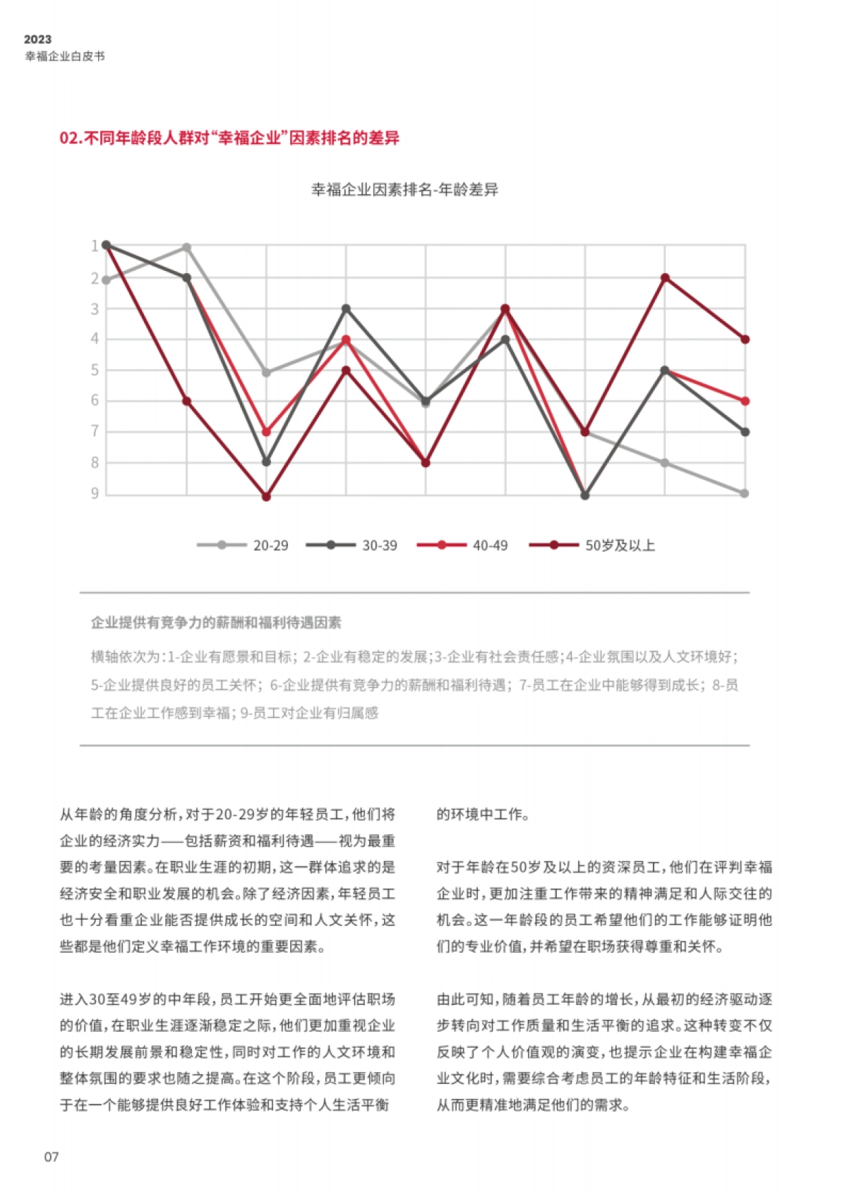 FESCO&清华大学：2023幸福企业白皮书_第10页