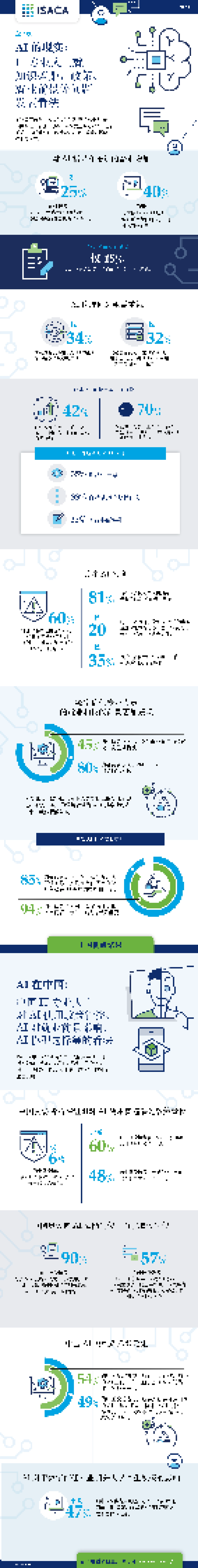 ISACA：2024全球AI现状报告_第1页