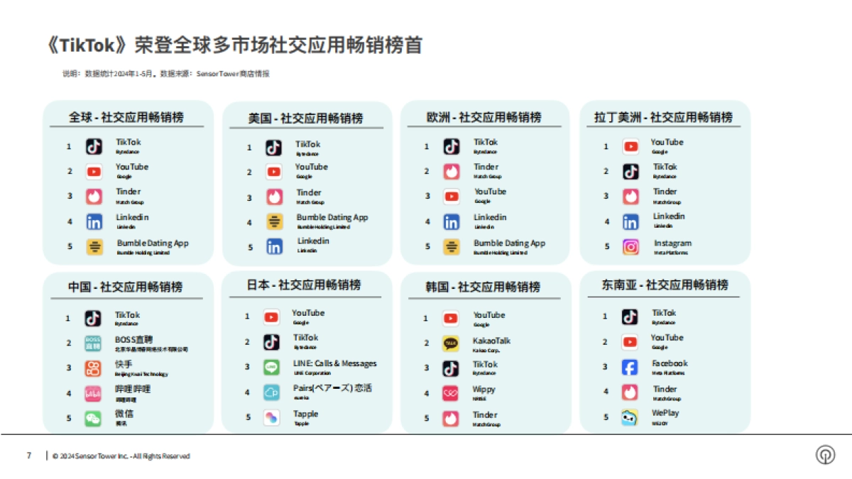Sensor Tower：2024年社交应用市场洞察报告_第7页