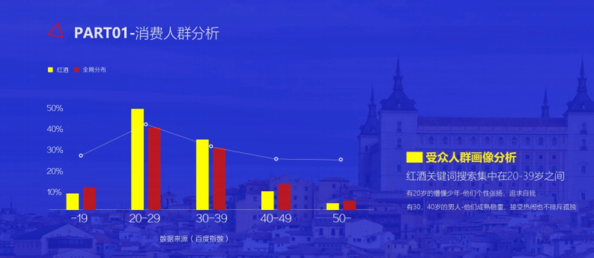 奥兰葡萄酒品牌直播日整合营销案_第6页
