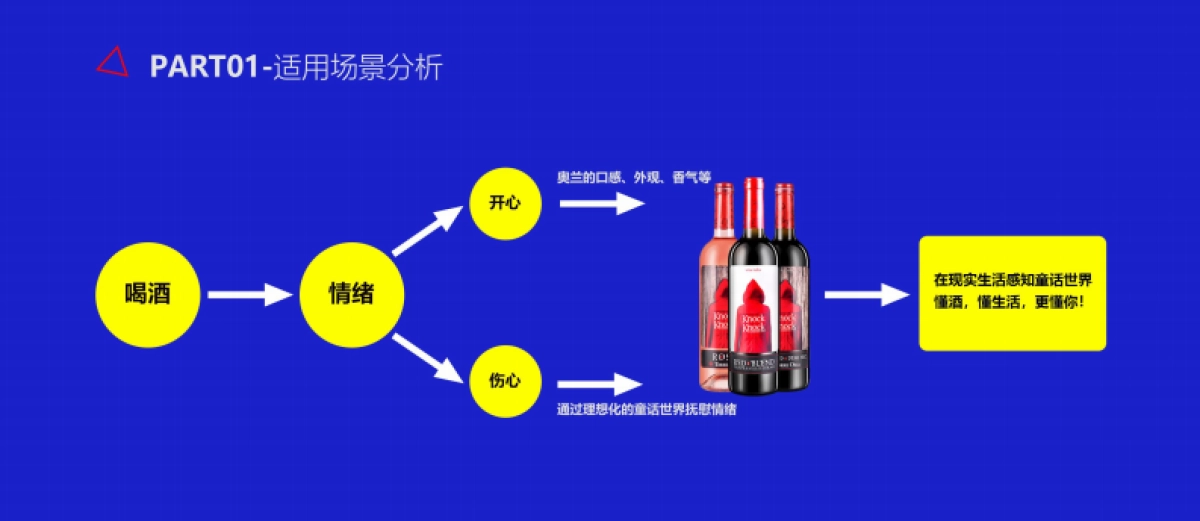 奥兰葡萄酒品牌直播日整合营销案_第7页