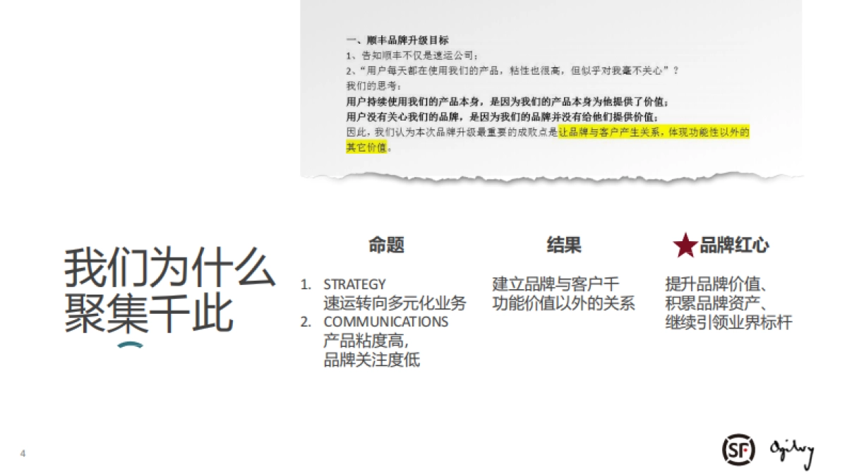 奥美-顺丰品牌升级传播方案_第4页