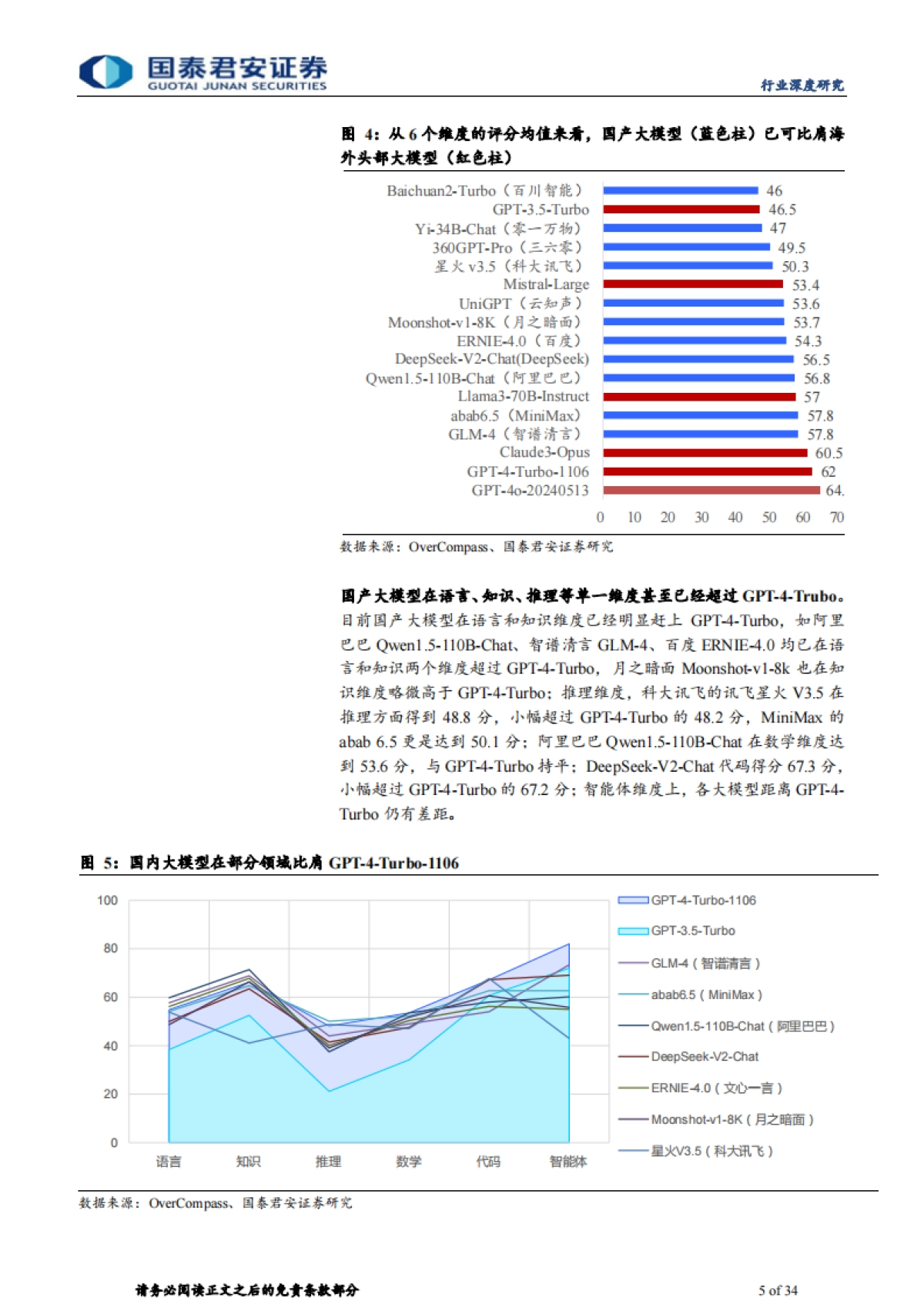 传播文化行业国内大模型行业深度报告：落地条件初具，搜索与情感陪伴赛道崛起_第5页