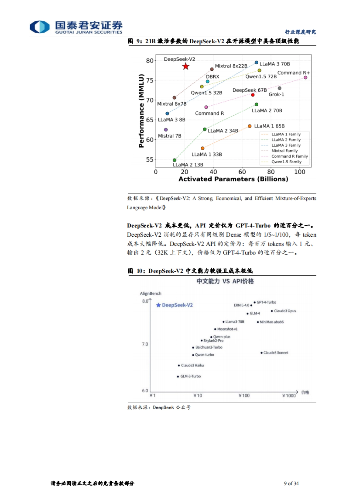 传播文化行业国内大模型行业深度报告：落地条件初具，搜索与情感陪伴赛道崛起_第9页