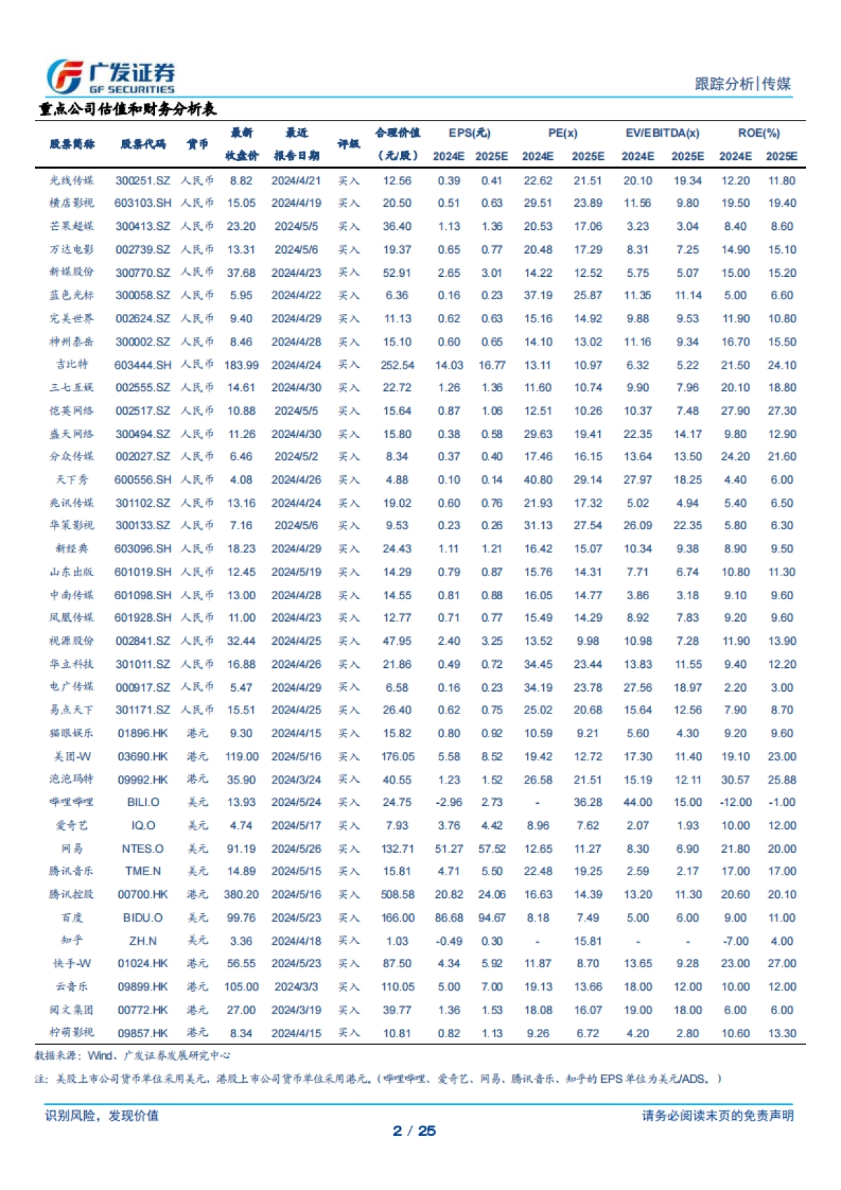 传媒行业:AI应用系列专题(四),AI陪伴产品:迈向人格化&情感化,探索多元商业变现_第2页