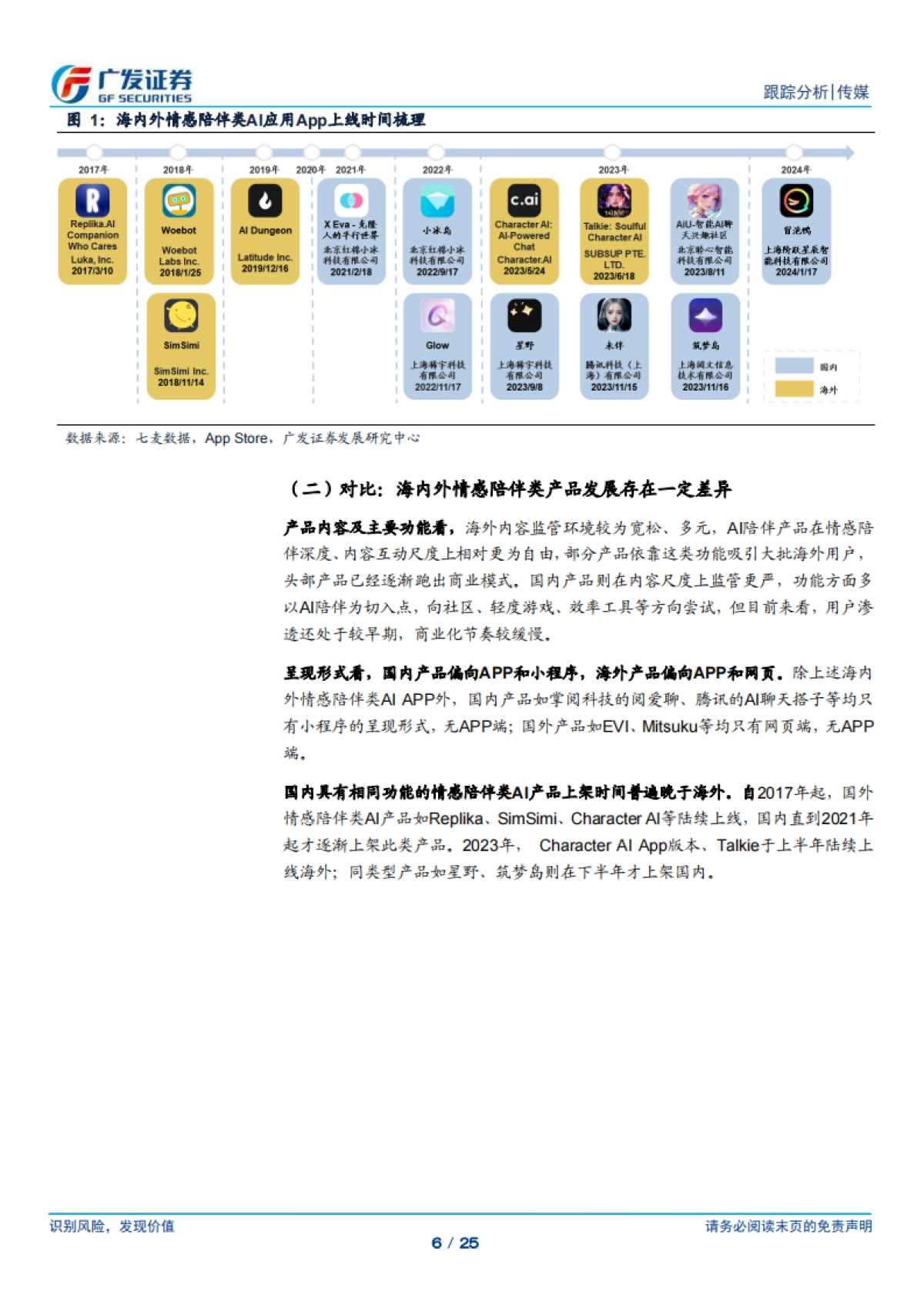 传媒行业:AI应用系列专题(四),AI陪伴产品:迈向人格化&情感化,探索多元商业变现_第6页