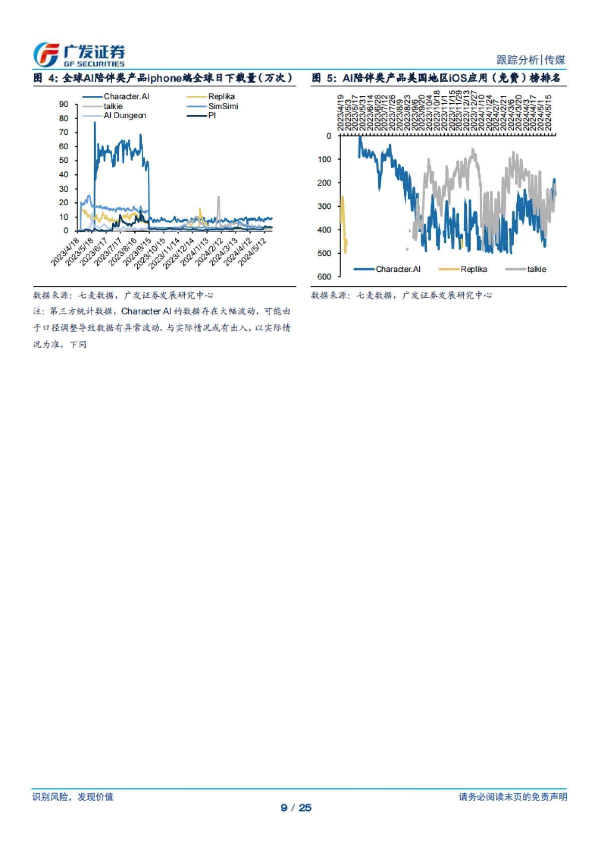 传媒行业:AI应用系列专题(四),AI陪伴产品:迈向人格化&情感化,探索多元商业变现_第9页