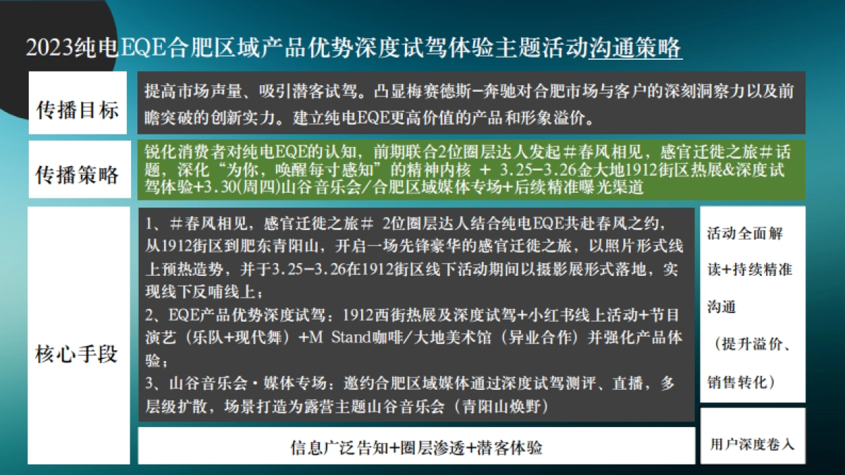 纯电EQE 产品优势深度试驾体验执行案_第10页