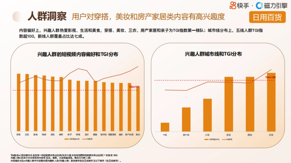磁力引擎：2024快手行业人群画像报告-个护日百类目_第10页