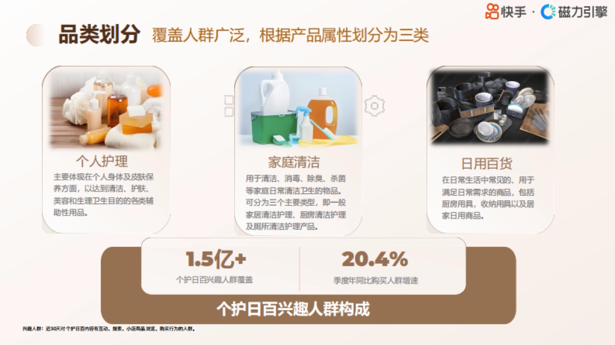 磁力引擎：2024快手行业人群画像报告-个护日百类目_第3页