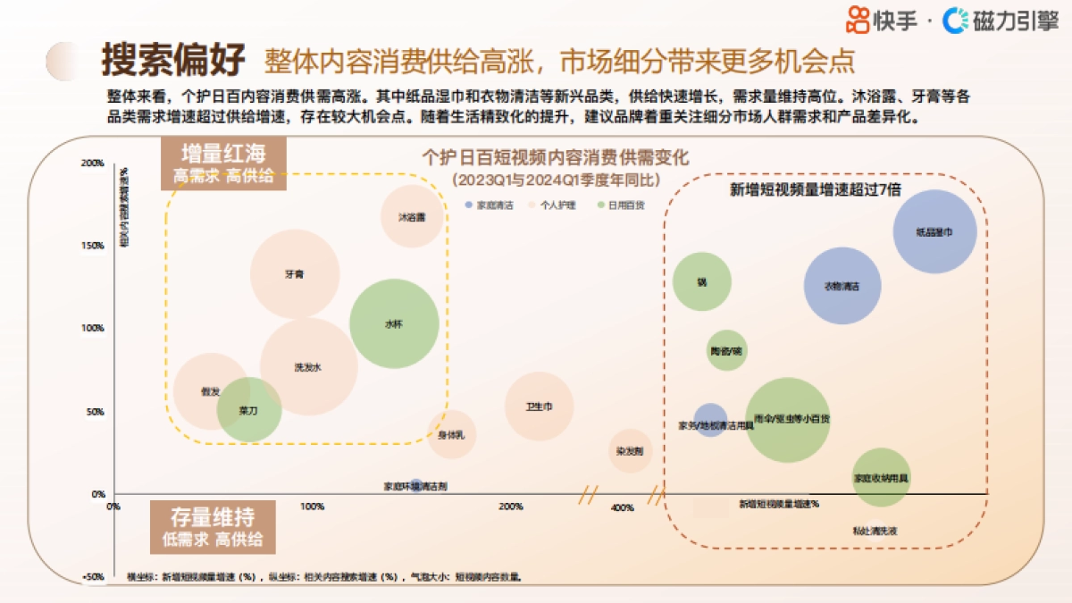 磁力引擎：2024快手行业人群画像报告-个护日百类目_第4页