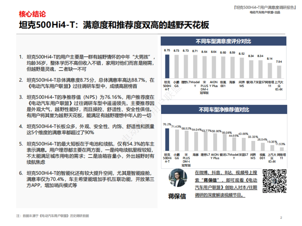 电动汽车用户联盟：2024坦克500Hi4-T用户报告（用户画像、购车、满意度等）_第2页