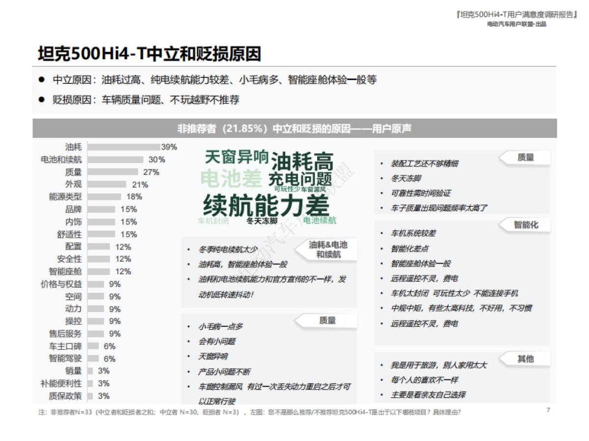 电动汽车用户联盟：2024坦克500Hi4-T用户报告（用户画像、购车、满意度等）_第7页