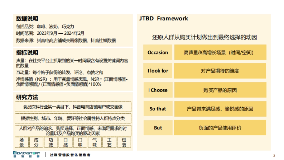 电商人群零食饮品创新趋势报告2024年秋冬季研发趋势预测_第3页